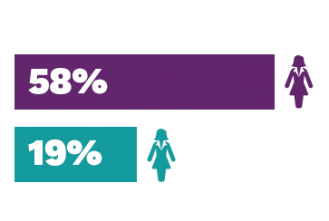 updated-cawit_infographic updated-cawit_infographic